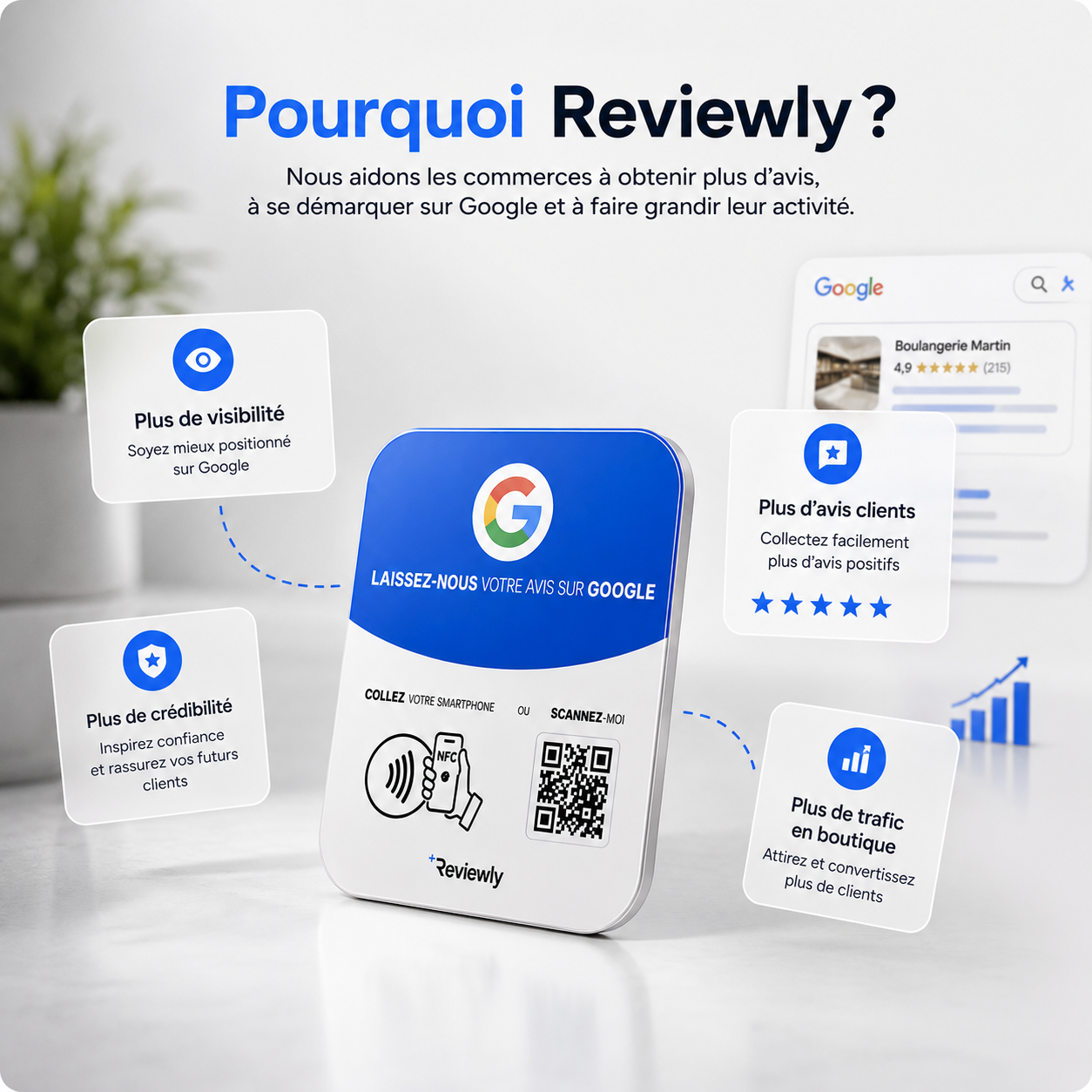 Plaque Avis Google NFC + Code QR